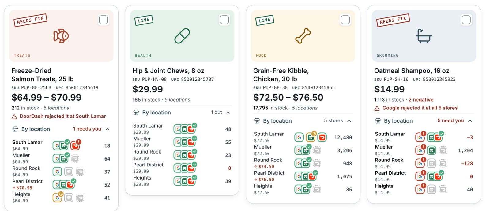 Stock and channels by location for each product
